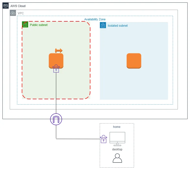 20190916_aws-cdk-practice01